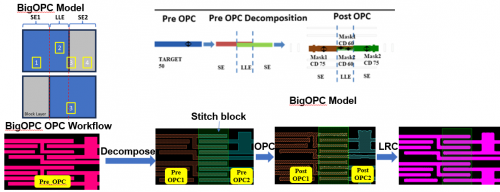 與時(shí)俱進(jìn)，引領(lǐng)未來，東方晶源計(jì)算光刻PanGen? V5.0強(qiáng)勢來襲