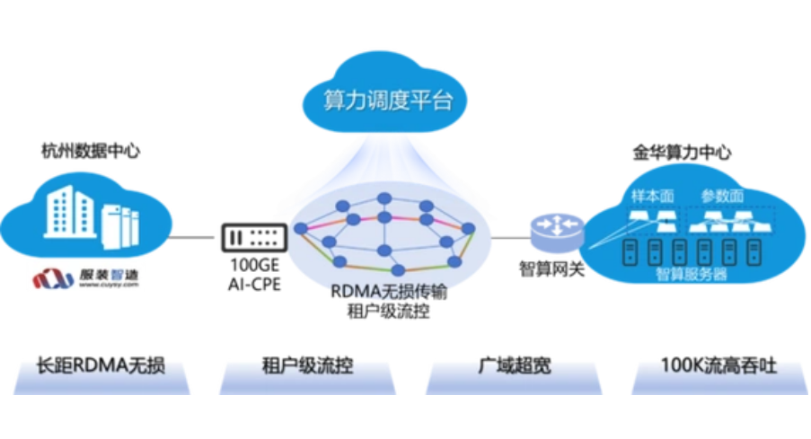 中國聯通AI大模型存算分離技術實現突破