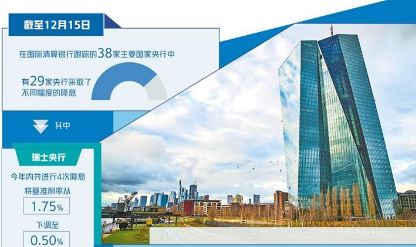 貨幣政策分歧折射全球經(jīng)濟(jì)不確定性