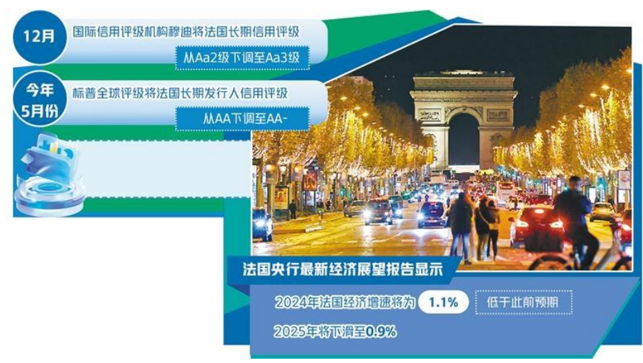 多重不確定性沖擊法國經(jīng)濟(jì)增長