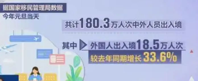 免簽效應(yīng)持續(xù)顯現(xiàn) “中國(guó)游”成“熱”體驗(yàn)