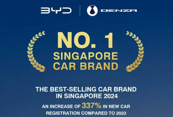 比亞迪2024年在新加坡銷量增337% 成當?shù)刈顣充N汽車品牌