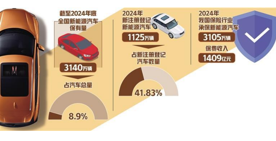 新能源車險改革提速