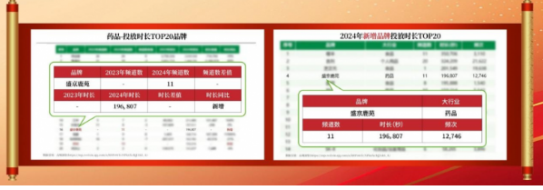 遼寧金丹藥業(yè)以央視廣告之力，筑2024年品牌價值