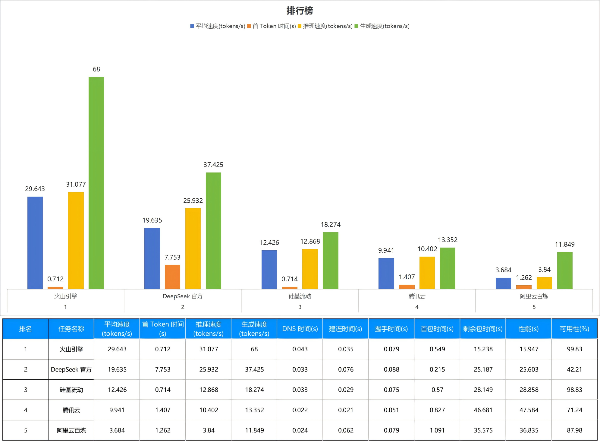 基調(diào)聽云首發(fā) 《大模型服務(wù)性能評(píng)測 DeepSeek-R1 API 版》第一期