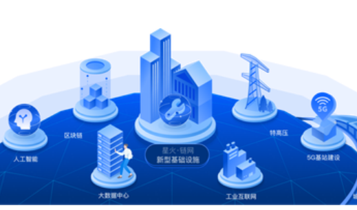 基于“星火·鏈網(wǎng)”的數(shù)據(jù)基礎(chǔ)設(shè)施國(guó)際標(biāo)準(zhǔn)項(xiàng)目成功立項(xiàng)