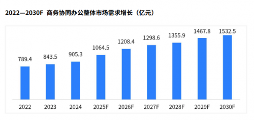 《2024年會議電視市場白皮書》發(fā)布 會議電視助力企業(yè)遠(yuǎn)程協(xié)作
