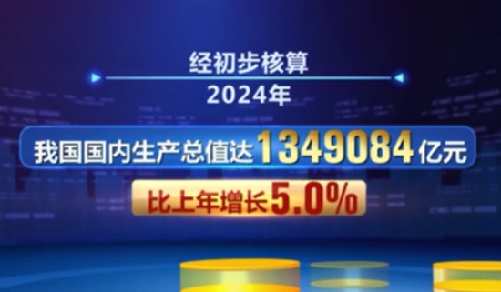 2024年我國經(jīng)濟運行穩(wěn)中有進