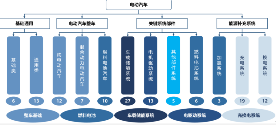 中汽中心發(fā)揮標(biāo)準(zhǔn)引領(lǐng)作用，助推中國(guó)汽車(chē)“破圈”