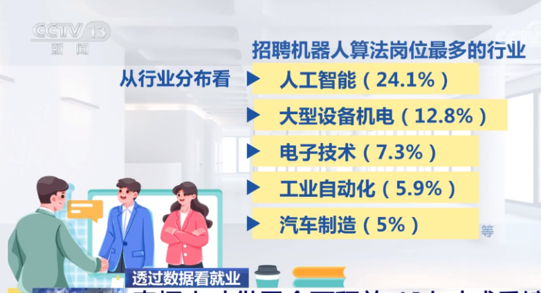 哪些行業(yè)、哪類人才火爆就業(yè)市場？透過數(shù)據(jù)看春招市場新動向
