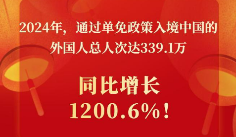 同比增1200.6%！單免政策助力“打卡中國”