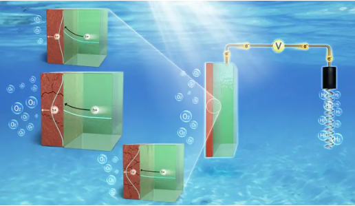 提高15倍！我國(guó)太陽(yáng)能光解水制氫研究取得新突破