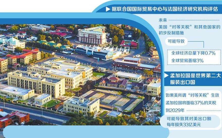 聯(lián)合國機構(gòu)評估美貿(mào)易保護主義將重創(chuàng)最脆弱經(jīng)濟體