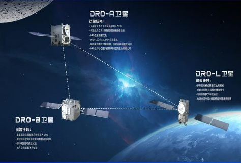國際首個！我國成功構(gòu)建地月空間三星星座