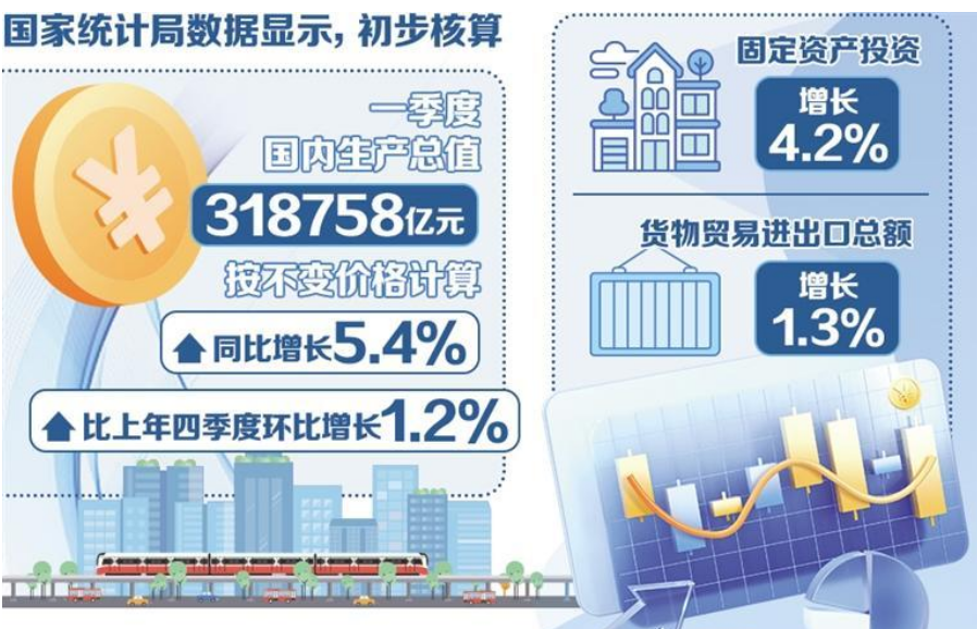 我國經(jīng)濟起步穩(wěn)開局好 有信心有能力應(yīng)對外部挑戰(zhàn)