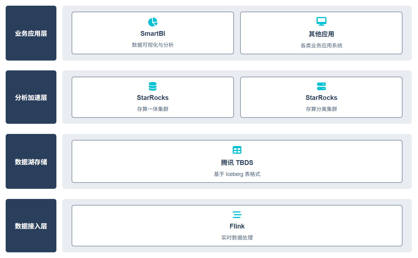 鏡舟科技助力某大型電網(wǎng)企業(yè)破解數(shù)據(jù)架構(gòu)升級(jí)難題，打造國產(chǎn)化湖倉標(biāo)桿