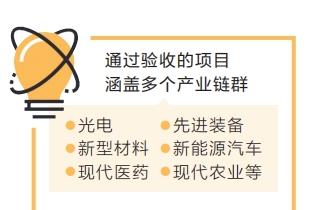 河南省33項(xiàng)重大創(chuàng)新項(xiàng)目通過驗(yàn)收