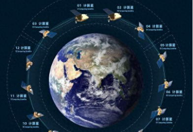 太空計算星座成功入軌，意味著什么？