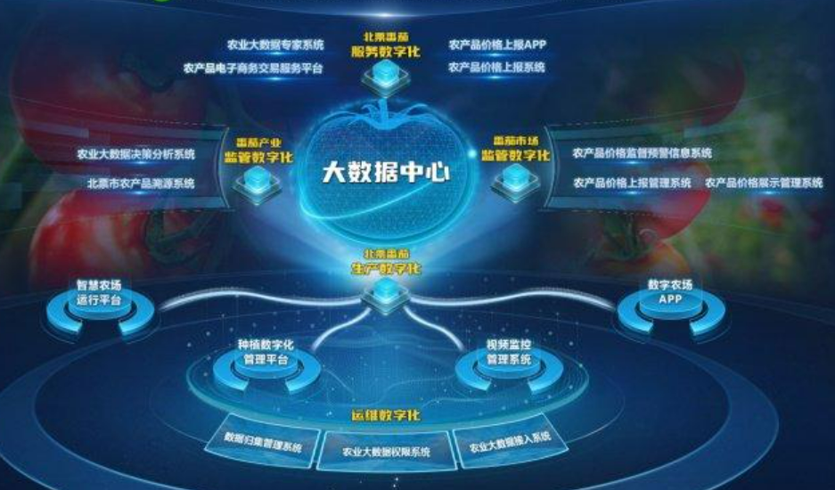 遼寧移動五個升級七大幫扶激活鄉(xiāng)村振興新引擎