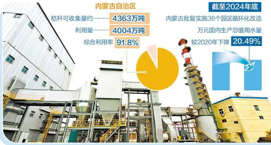 內(nèi)蒙古實(shí)施全面節(jié)約戰(zhàn)略 資源利用效率持續(xù)優(yōu)化