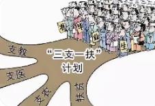 黑龍江“三支一扶”計(jì)劃招募崗位906個(gè)