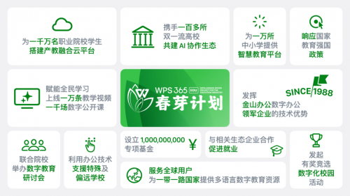 金山辦公攜“春芽計(jì)劃”走進(jìn)南京郵電大學(xué)，賦能雙一流高校數(shù)字化轉(zhuǎn)型