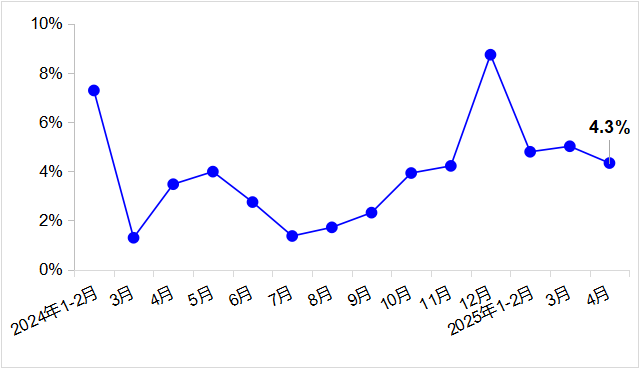 4月交通運(yùn)輸經(jīng)濟(jì)運(yùn)行情況