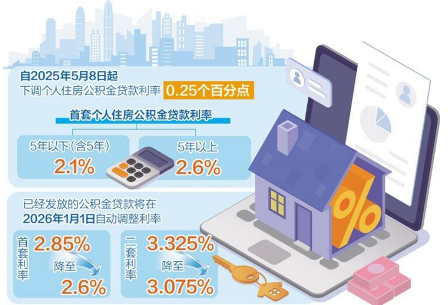 公積金利率下調(diào)利好房地產(chǎn)市場