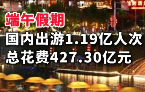 端午節(jié)假期國(guó)內(nèi)出游總花費(fèi)427.3億元 同比增長(zhǎng)5.9%