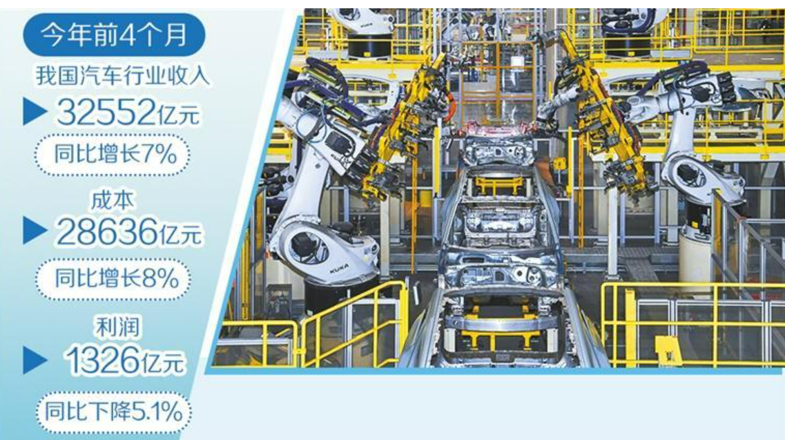 無序“價格戰(zhàn)”沒有贏家 多管齊下整治汽車行業(yè)“內(nèi)卷式”競爭