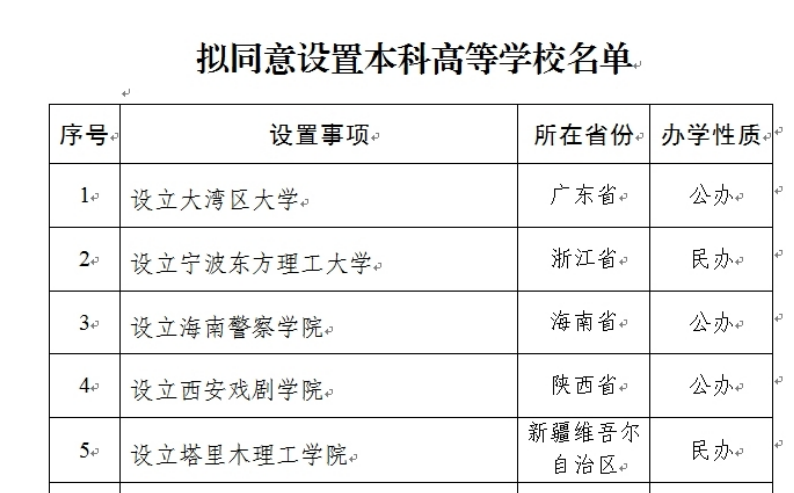教育部擬同意設(shè)置大灣區(qū)大學(xué)等10所學(xué)校