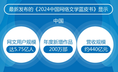 用戶規(guī)模達5.75億人！網(wǎng)絡文學創(chuàng)作涌動文化強音
