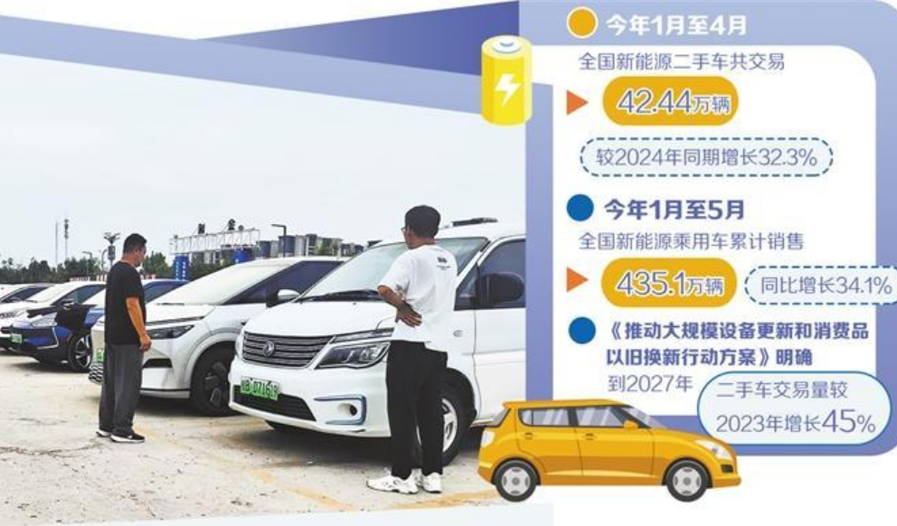 多重因素推動 新能源二手車市場潛力凸顯