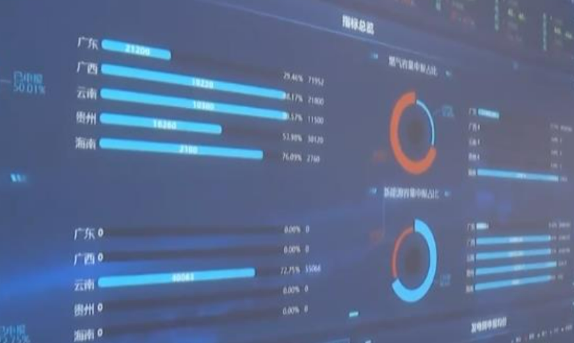 全國統(tǒng)一電力市場建設(shè)取得關(guān)鍵突破 2025年將形成完整市場體系