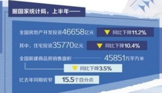 房地產(chǎn)市場(chǎng)修復(fù)回穩(wěn) 邁向“品質(zhì)提升”階段