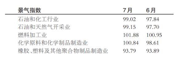 20250808154502624.jpg 指數(shù)數(shù)據(jù).jpg