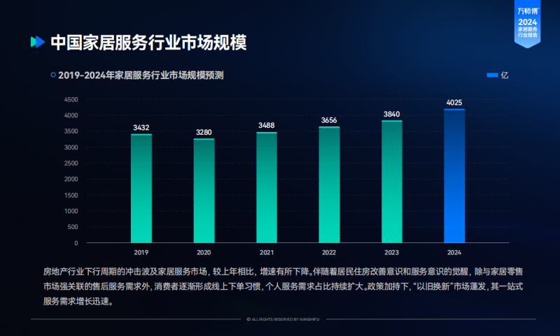 全國規(guī)模第一，領(lǐng)跑行業(yè)11年，萬師傅何以成為用戶首選？