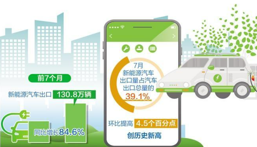 新能源汽車成汽車出口增長(zhǎng)主要?jiǎng)恿?></a></div><!-- img end -->	<div   id=