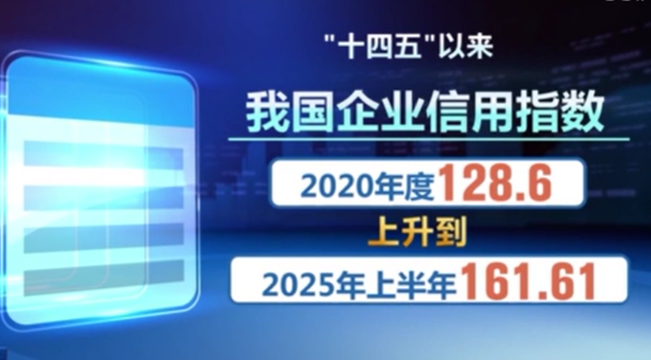 “十四五”時期市場監(jiān)管高質(zhì)量發(fā)展取得顯著成就