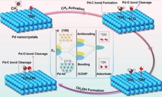 我國在“可燃冰”大規(guī)模利用領域實現重要突破