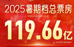 這個電影暑期檔很“燃”！“小人物”和好故事引領(lǐng)市場新突破