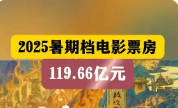 中國電影市場為何又一次突圍成功？