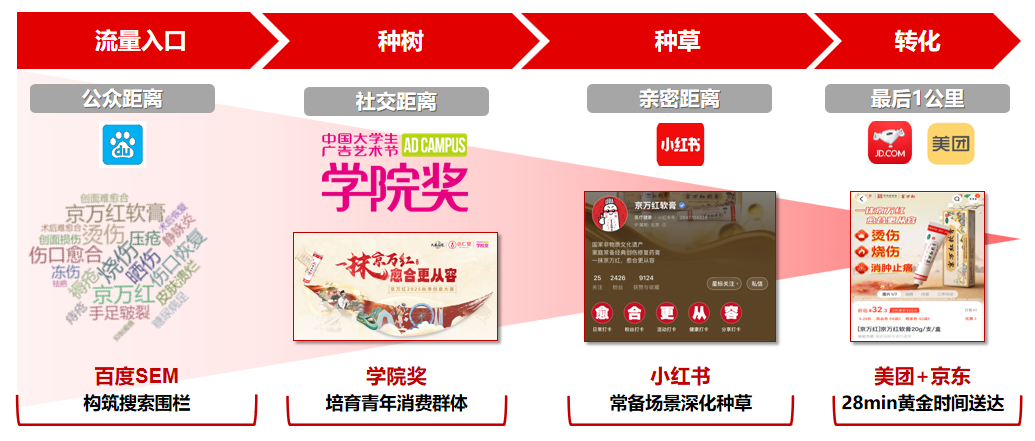 非遺煥新 品效合一 2025京萬(wàn)紅軟膏年輕化營(yíng)銷破圈