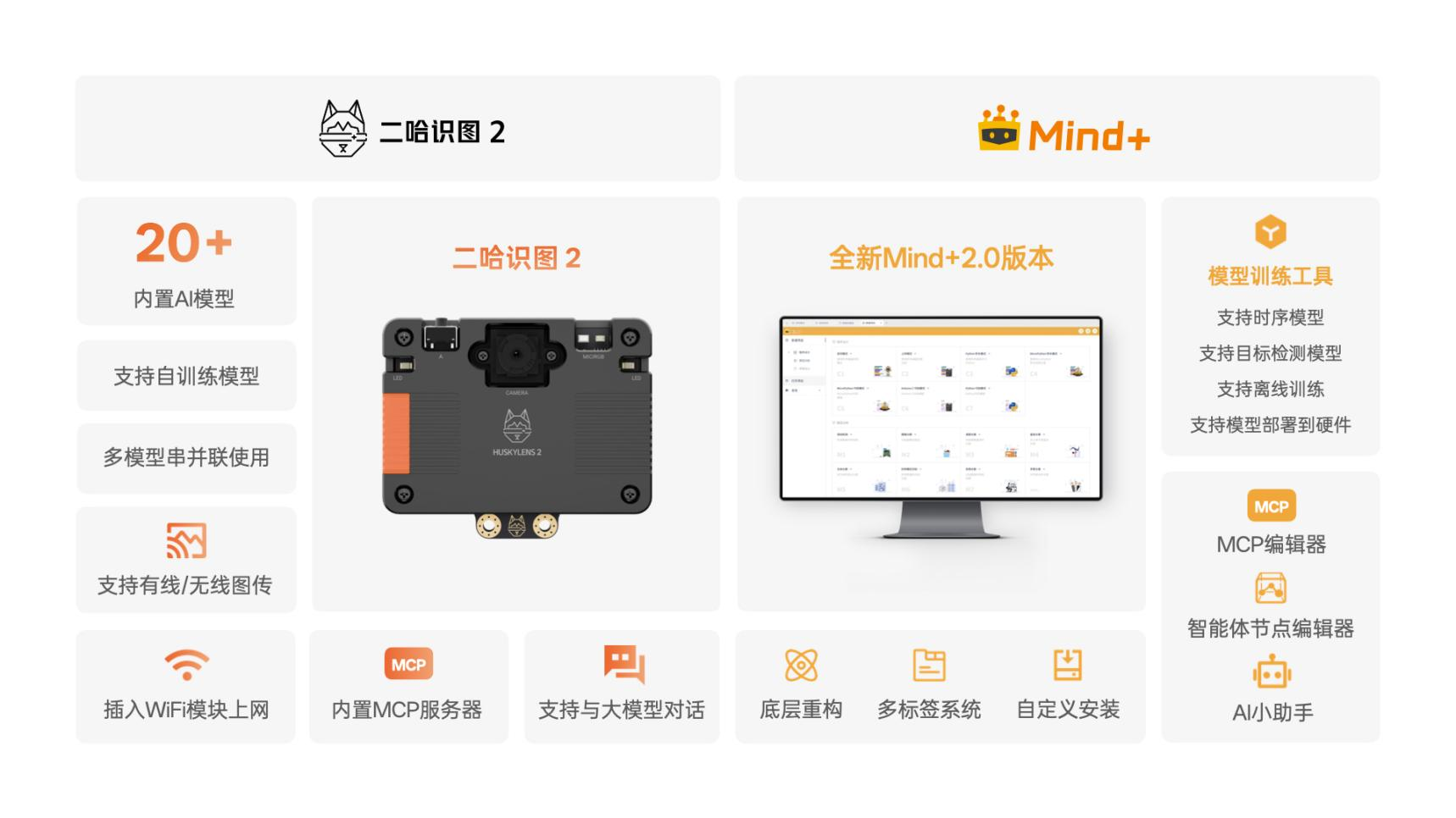 DFRobot發(fā)布二哈識圖2與Mind+升級版，助力中小學人工智能通識教育落地