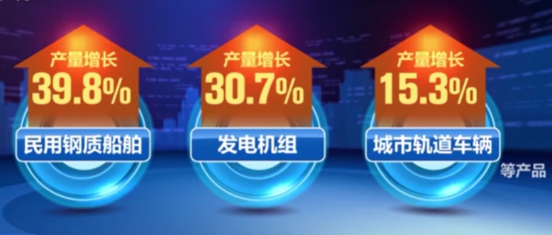 8月份我國裝備制造業(yè)快速增長