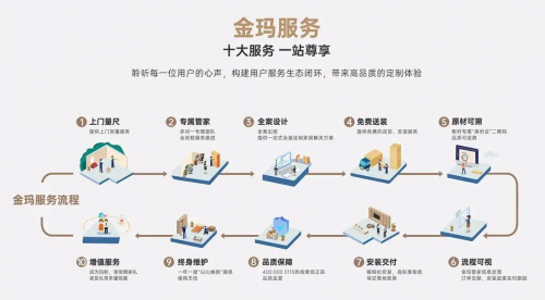 全鏈條服務(wù)賦能，瑪格全屋定制打造高品質(zhì)實(shí)木定制體驗(yàn)