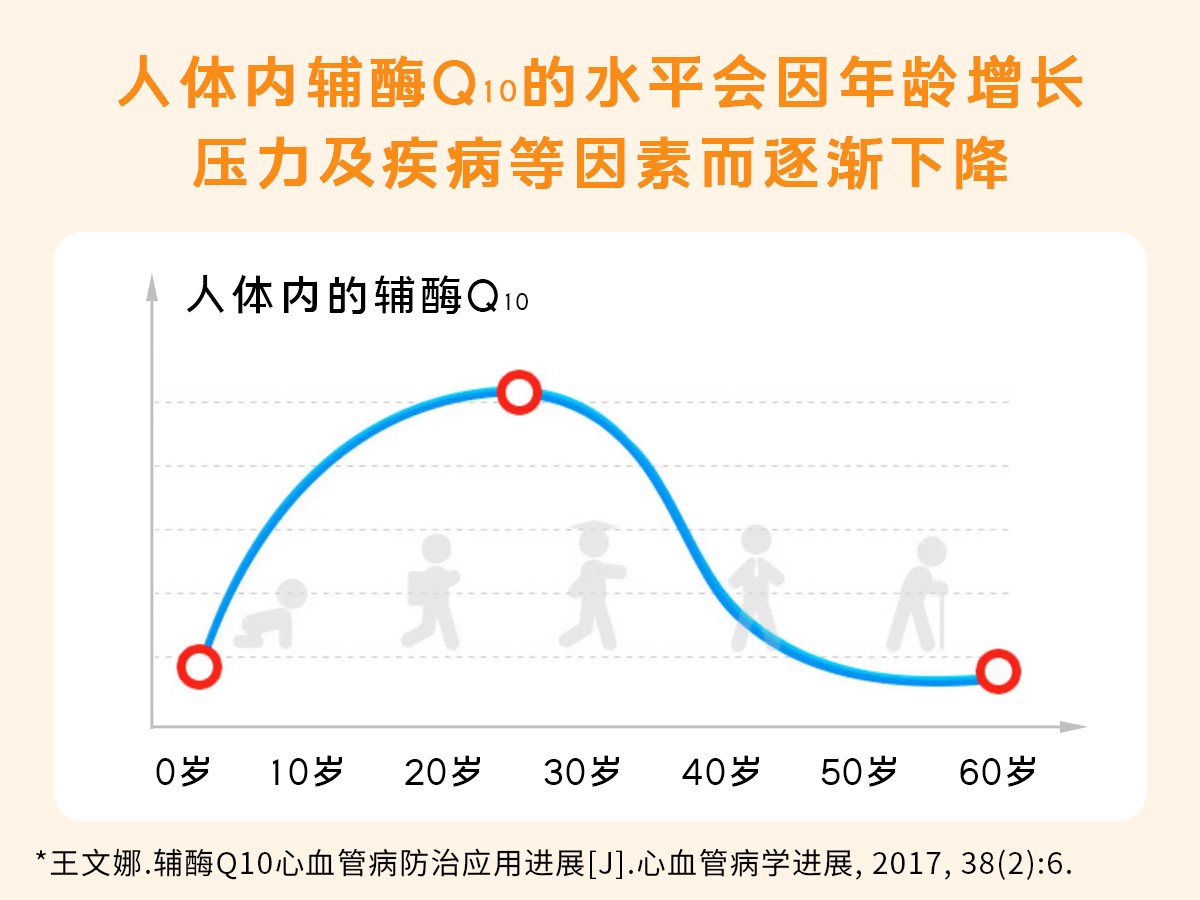 聚焦“世界心臟日”丨國控星鯊輔酶Q10軟膠囊守護(hù)“心”動力