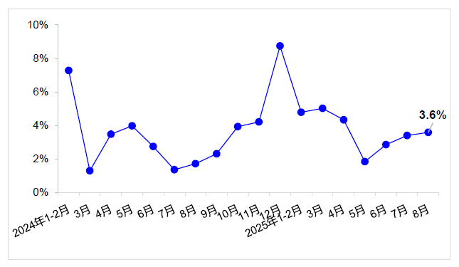 8月交通運(yùn)輸經(jīng)濟(jì)運(yùn)行情況
