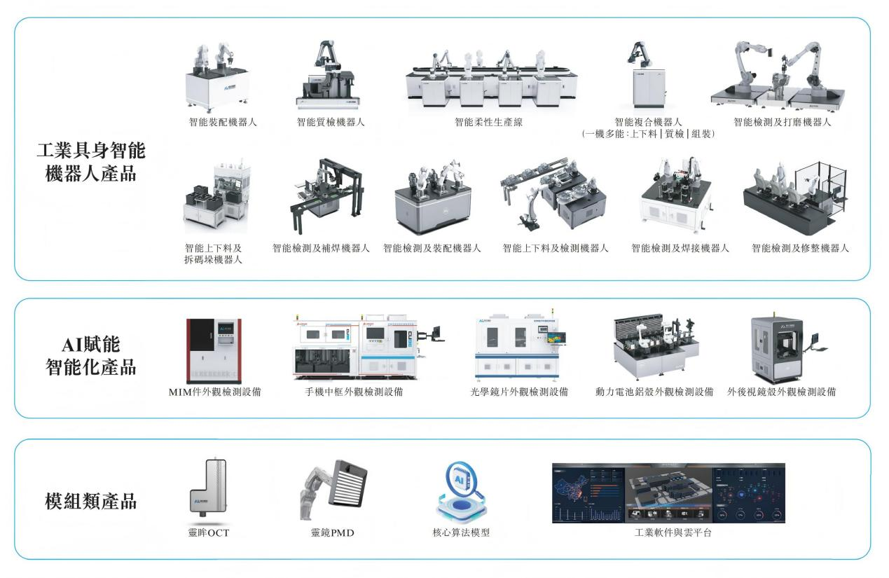 微億智造沖刺港交所，工業(yè)具身智能機(jī)器人第一股