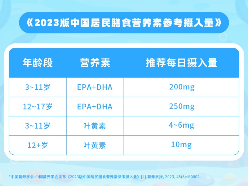 能量加滿，視覺護(hù)航丨世界視覺日之際，星鯊營(yíng)養(yǎng)組合，穩(wěn)住眼睛好狀態(tài)